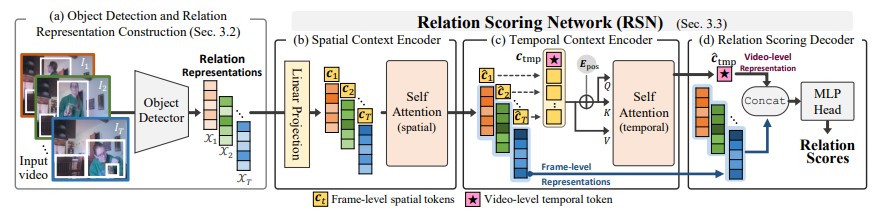 RS-Net Overall Framework