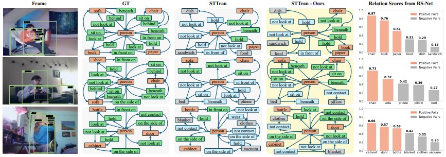 Qualitative comparison results